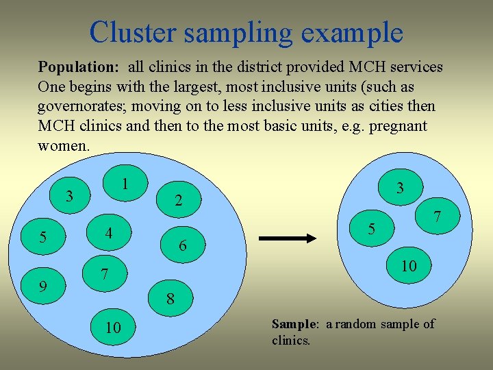 Cluster sampling example Population: all clinics in the district provided MCH services One begins