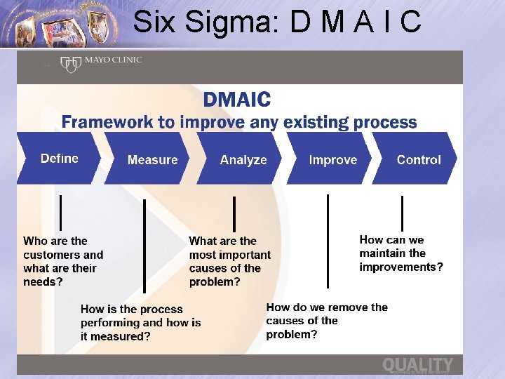 Six Sigma: D M A I C 