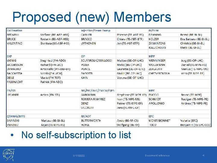 Proposed (new) Members • No self-subscription to list 1/17/2022 Document reference 4 