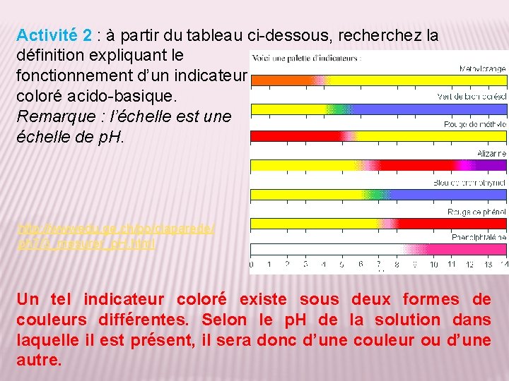 Activité 2 : à partir du tableau ci-dessous, recherchez la définition expliquant le fonctionnement