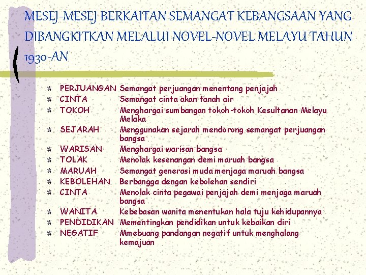 MESEJ-MESEJ BERKAITAN SEMANGAT KEBANGSAAN YANG DIBANGKITKAN MELALUI NOVEL-NOVEL MELAYU TAHUN 1930 -AN PERJUANGAN Semangat