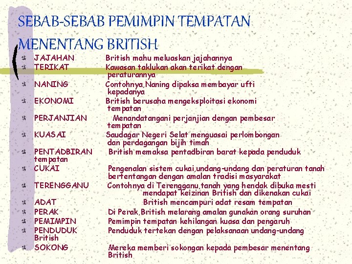 SEBAB-SEBAB PEMIMPIN TEMPATAN MENENTANG BRITISH JAJAHAN TERIKAT NANING EKONOMI PERJANJIAN KUASAI PENTADBIRAN tempatan CUKAI