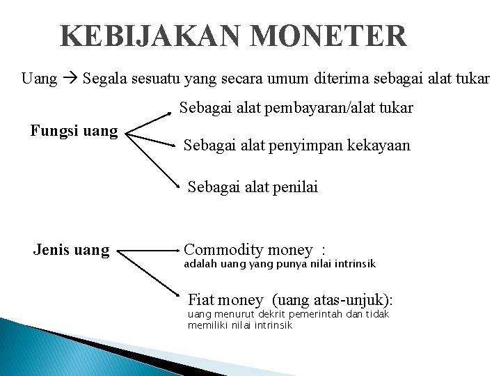 KEBIJAKAN MONETER Uang Segala sesuatu yang secara umum diterima sebagai alat tukar Sebagai alat