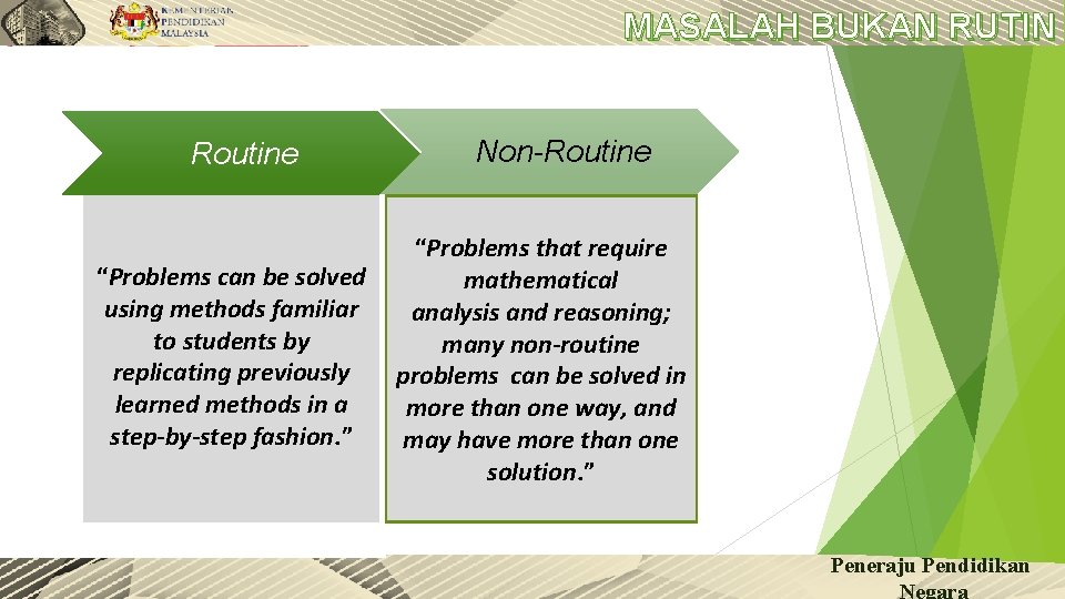 MASALAH BUKAN RUTIN Routine “Problems can be solved using methods familiar to students by