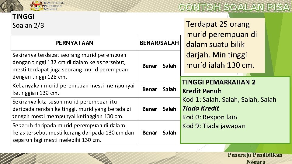 CONTOH SOALAN PISA TINGGI Soalan 2/3 PERNYATAAN Sekiranya terdapat seorang murid perempuan dengan tinggi