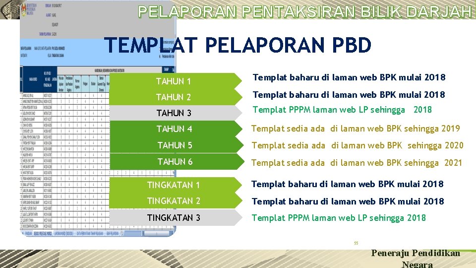 PELAPORAN PENTAKSIRAN BILIK DARJAH TEMPLAT PELAPORAN PBD TAHUN 1 Templat baharu di laman web