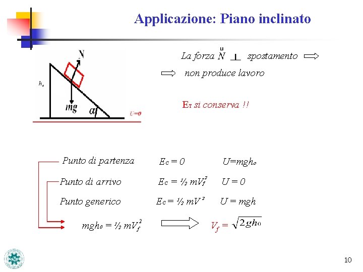 Applicazione: Piano inclinato La forza spostamento non produce lavoro ET si conserva !! Punto