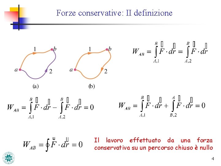 Forze conservative: II definizione Il lavoro effettuato da una forza conservativa su un percorso