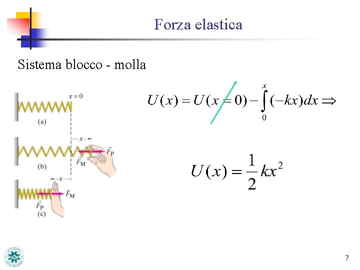 Forza elastica Sistema blocco - molla 7 