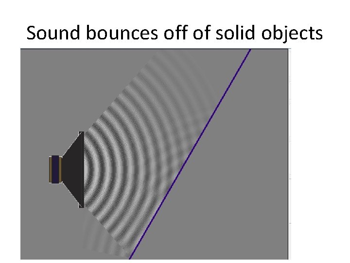 Sound bounces off of solid objects 