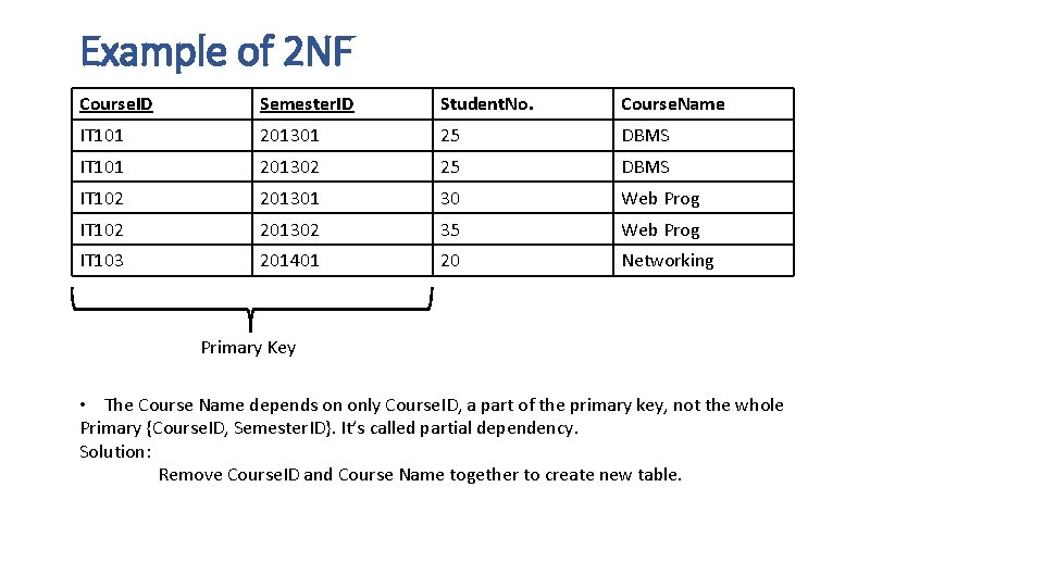 Example of 2 NF Course. ID Semester. ID Student. No. Course. Name IT 101 Example of 2 NF Course. ID Semester. ID Student. No. Course. Name IT 101