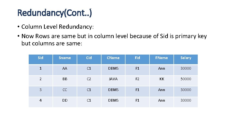Redundancy(Cont. . ) • Column Level Redundancy: • Now Rows are same but in Redundancy(Cont. . ) • Column Level Redundancy: • Now Rows are same but in