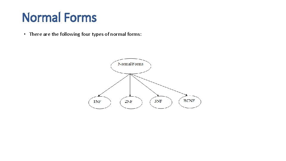 Normal Forms • There are the following four types of normal forms: Normal Forms • There are the following four types of normal forms: