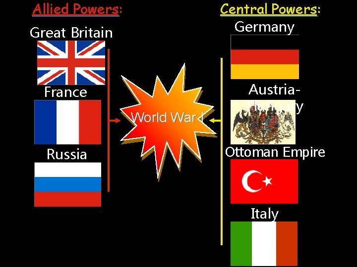 Allied Powers: Central Powers: Germany Great Britain France World War I Russia Austria. Hungary