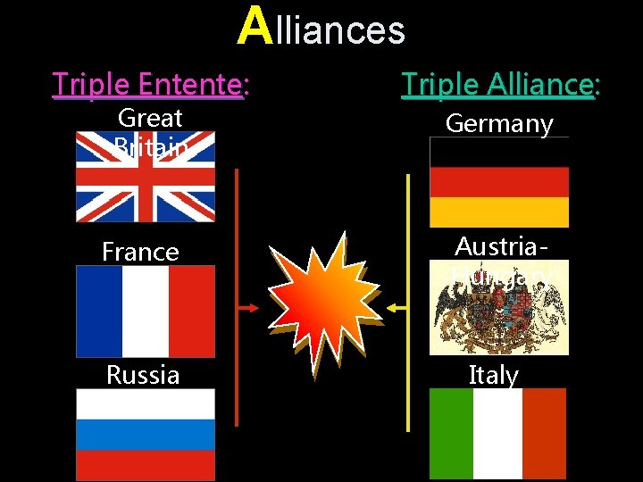 Alliances Triple Entente: Great Britain France Russia Triple Alliance: Germany Austria. Hungary Italy 