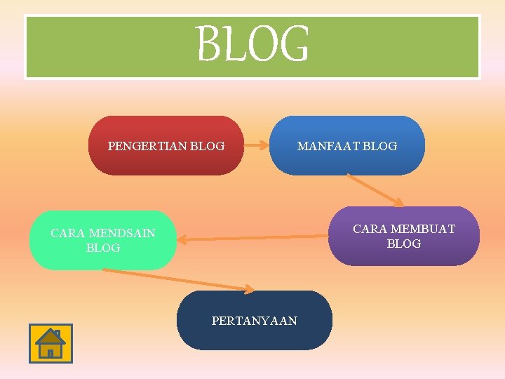 BLOG PENGERTIAN BLOG MANFAAT BLOG CARA MEMBUAT BLOG CARA MENDSAIN BLOG PERTANYAAN 