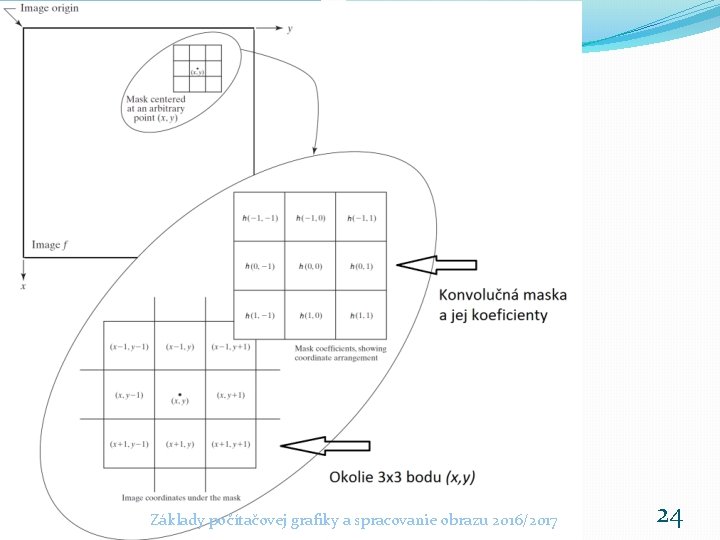 Základy počítačovej grafiky a spracovanie obrazu 2016/2017 24 