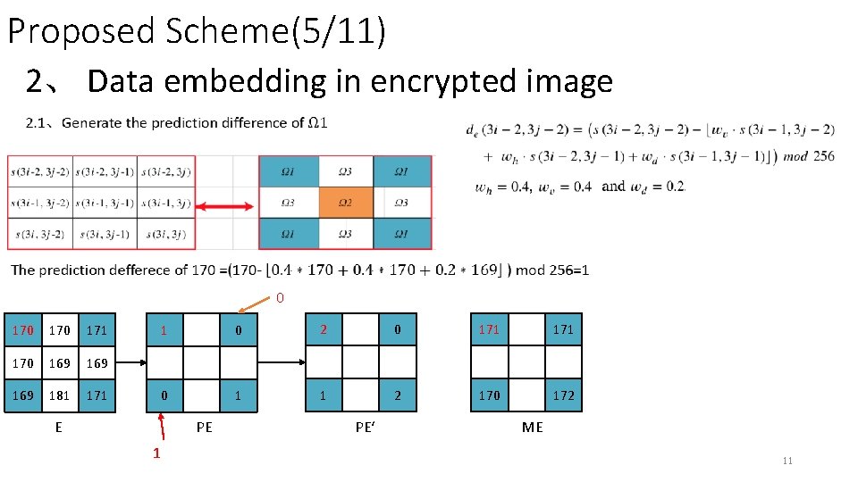 Proposed Scheme(5/11) 2、 Data embedding in encrypted image 0 170 171 170 169 169