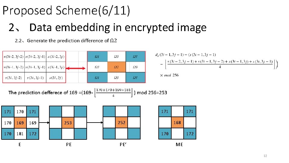Proposed Scheme(6/11) 2、 Data embedding in encrypted image 171 170 169 170 181 172
