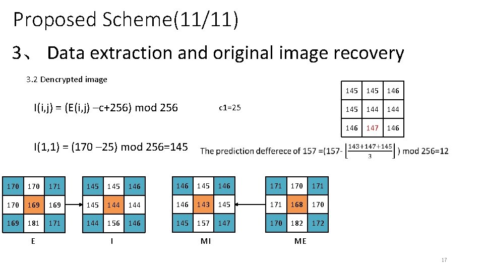 Proposed Scheme(11/11) 3、 Data extraction and original image recovery 3. 2 Dencrypted image I(i,