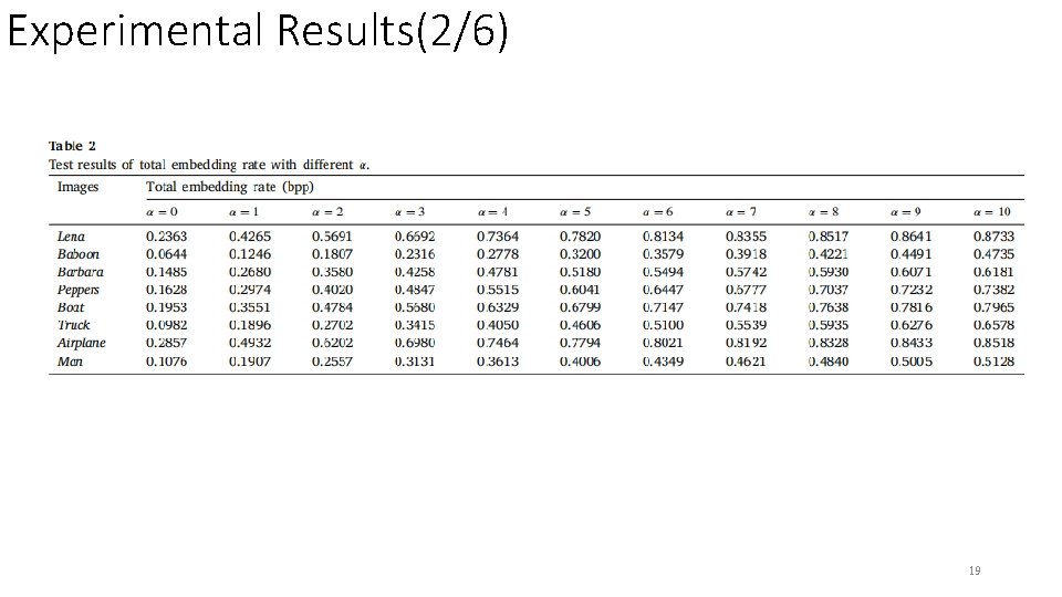 Experimental Results(2/6) 19 