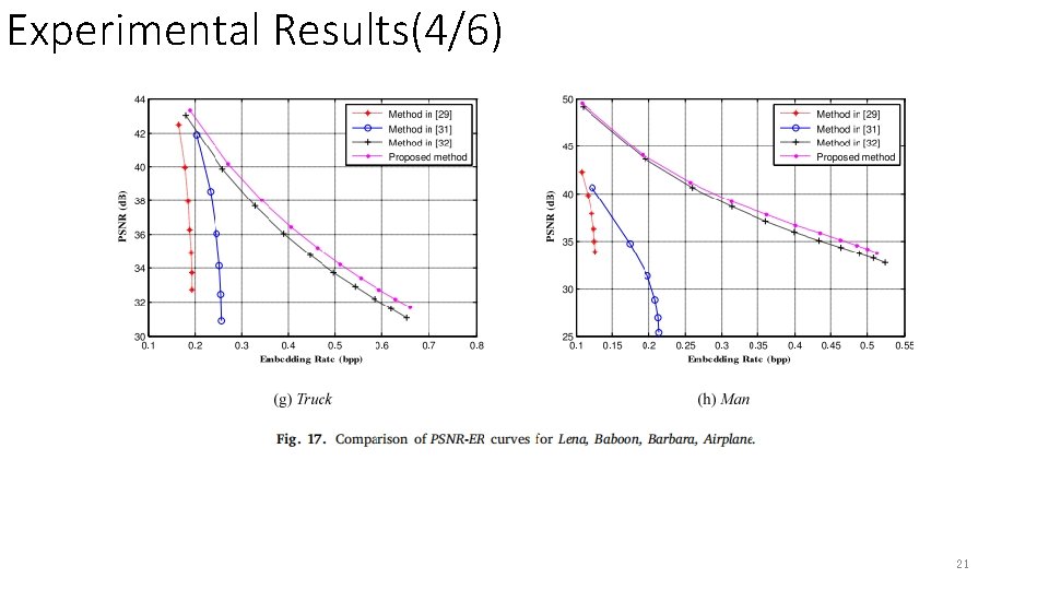 Experimental Results(4/6) 21 