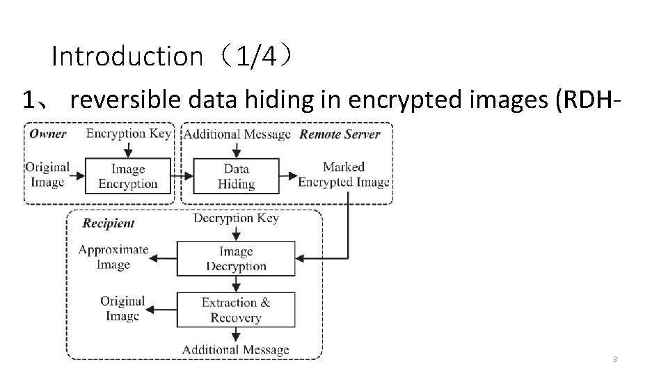 Introduction（1/4） 1、 reversible data hiding in encrypted images (RDHEI) 3 