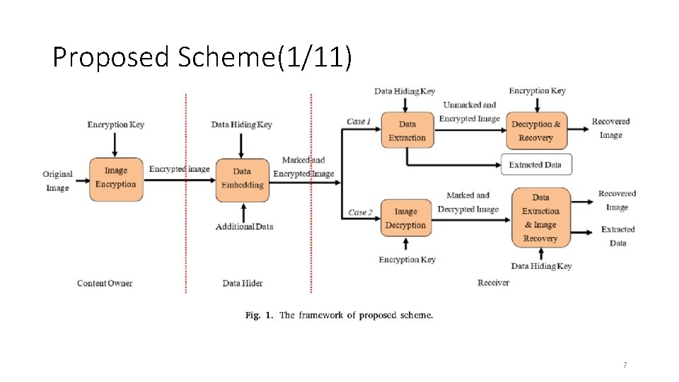 Proposed Scheme(1/11) 7 