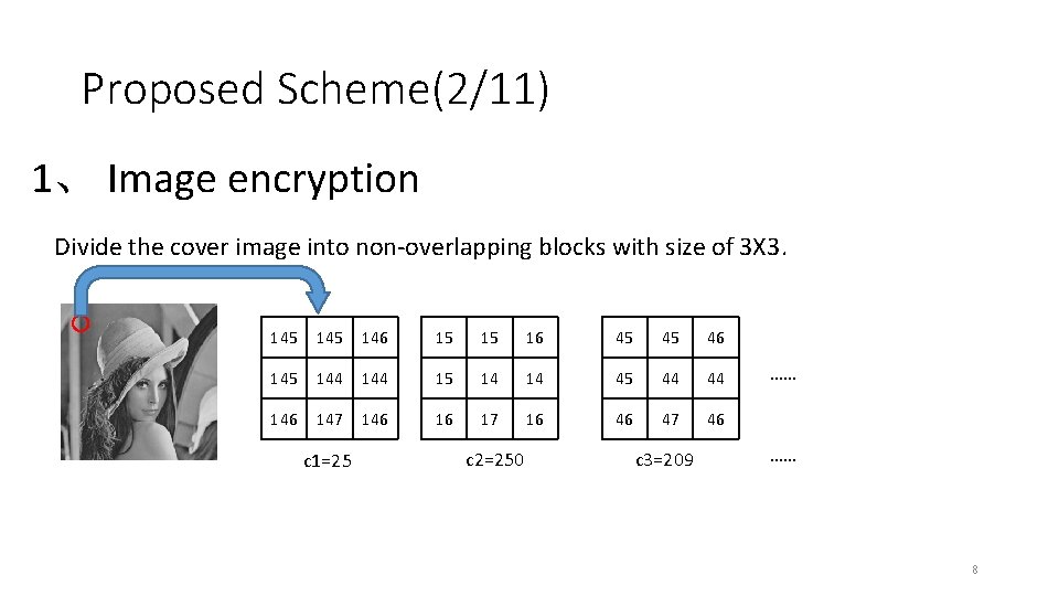 Proposed Scheme(2/11) 1、 Image encryption Divide the cover image into non-overlapping blocks with size