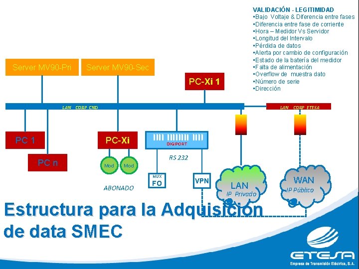 Server MV 90 -Pri VALIDACIÓN - LEGITIMIDAD • Bajo Voltaje & Diferencia entre fases