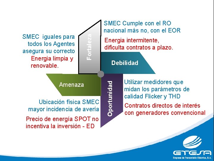 Amenaza Ubicación física SMEC mayor incidencia de avería Precio de energía SPOT no incentiva