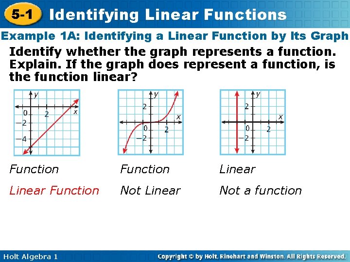 5 -1 Identifying Linear Functions Example 1 A: Identifying a Linear Function by Its
