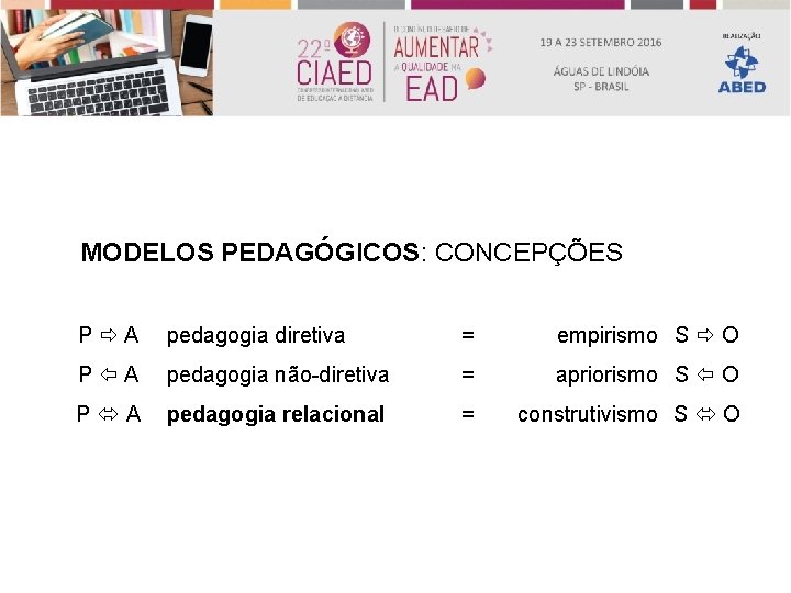 REVISÃO DA LITERATURA MODELOS PEDAGÓGICOS: CONCEPÇÕES P A pedagogia diretiva = empirismo S O