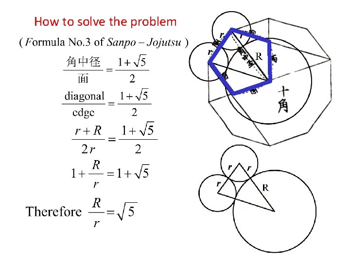 How to solve the problem 