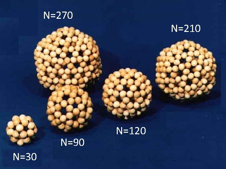 N=270 Semiregular polyhedron N=90 N=30 N=120 N=210 