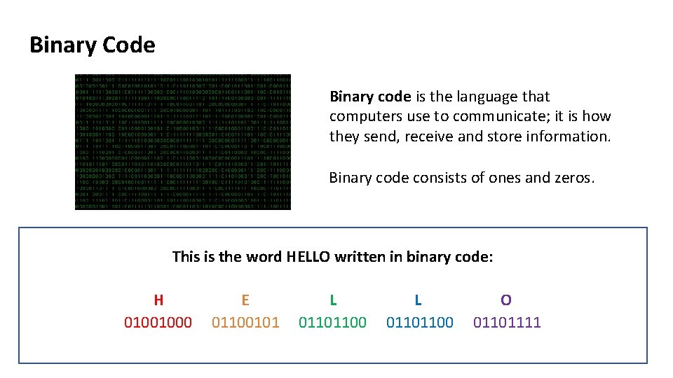 Binary Code Binary code is the language that computers use to communicate; it is
