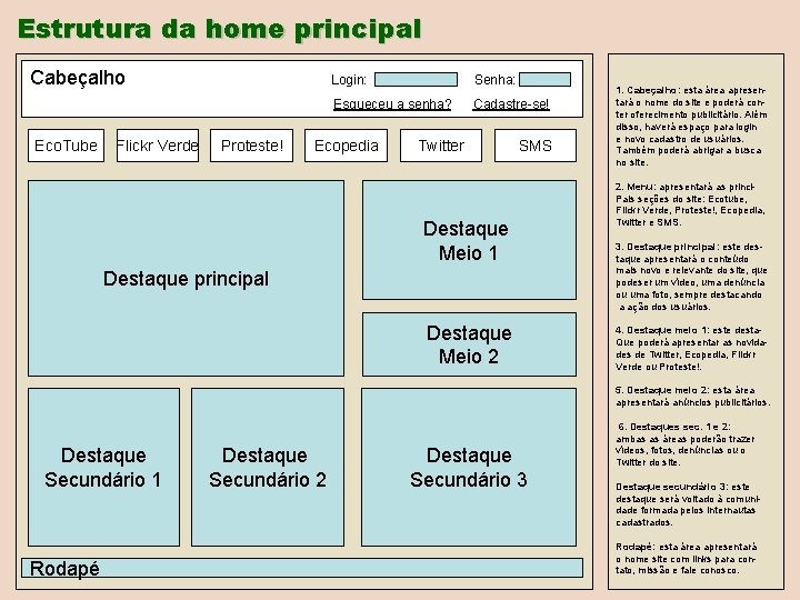 Estrutura da home principal Cabeçalho Eco. Tube Flickr Verde Proteste! Login: Senha: Esqueceu a