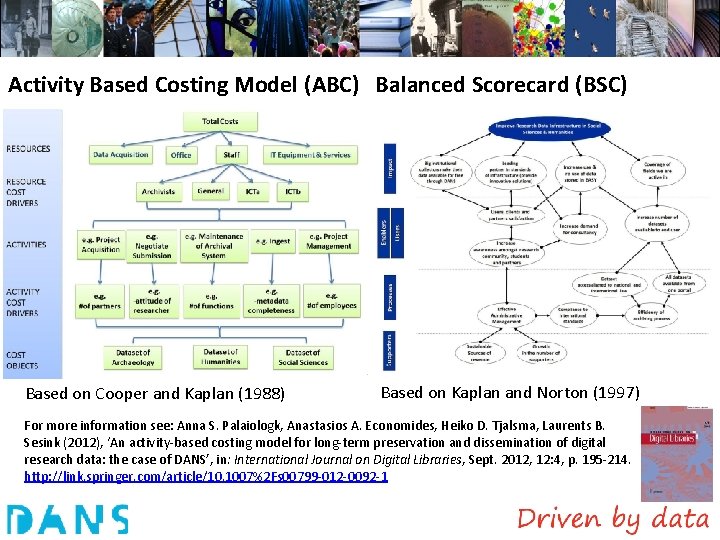 Activity Based Costing Model (ABC) Balanced Scorecard (BSC) Based on Cooper and Kaplan (1988)