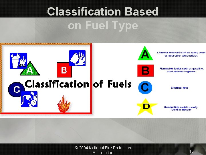 Classification Based on Fuel Type © 2004 National Fire Protection Association 15 