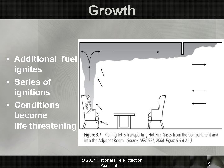 Growth § Additional fuel ignites § Series of ignitions § Conditions become life threatening