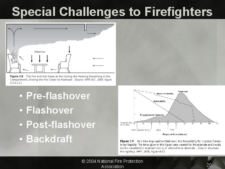 Special Challenges to Firefighters • • Pre-flashover Flashover Post-flashover Backdraft © 2004 National Fire
