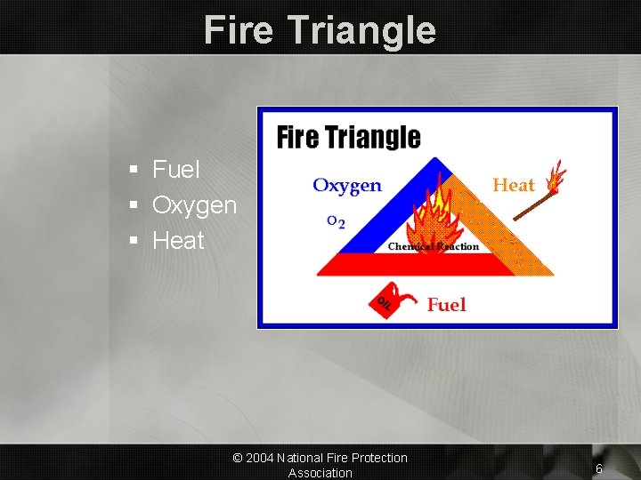 Fire Triangle § Fuel § Oxygen § Heat © 2004 National Fire Protection Association