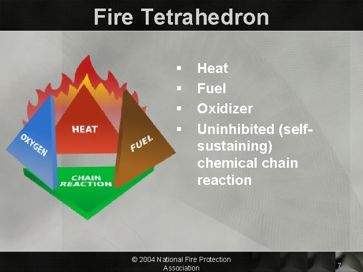 Fire Tetrahedron § § Heat Fuel Oxidizer Uninhibited (selfsustaining) chemical chain reaction © 2004