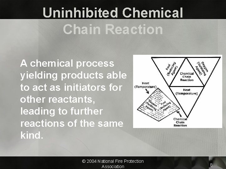 Uninhibited Chemical Chain Reaction A chemical process yielding products able to act as initiators