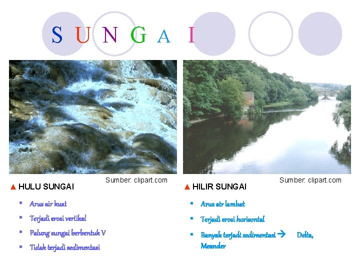 S U N G A I ▲ HULU SUNGAI Sumber: clipart. com ▲ HILIR