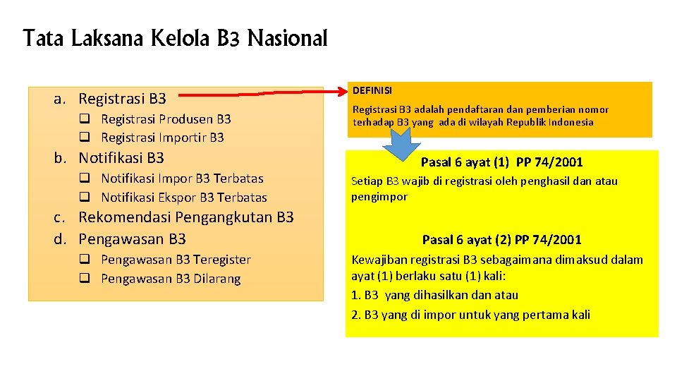 Tata Laksana Kelola B 3 Nasional a. Registrasi B 3 q Registrasi Produsen B