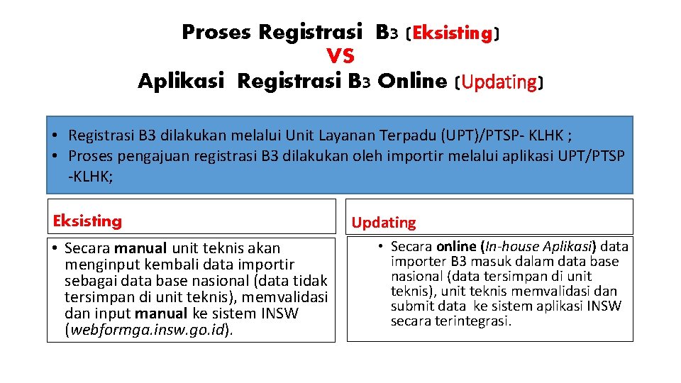 Proses Registrasi B 3 (Eksisting) VS Aplikasi Registrasi B 3 Online (Updating) • Registrasi