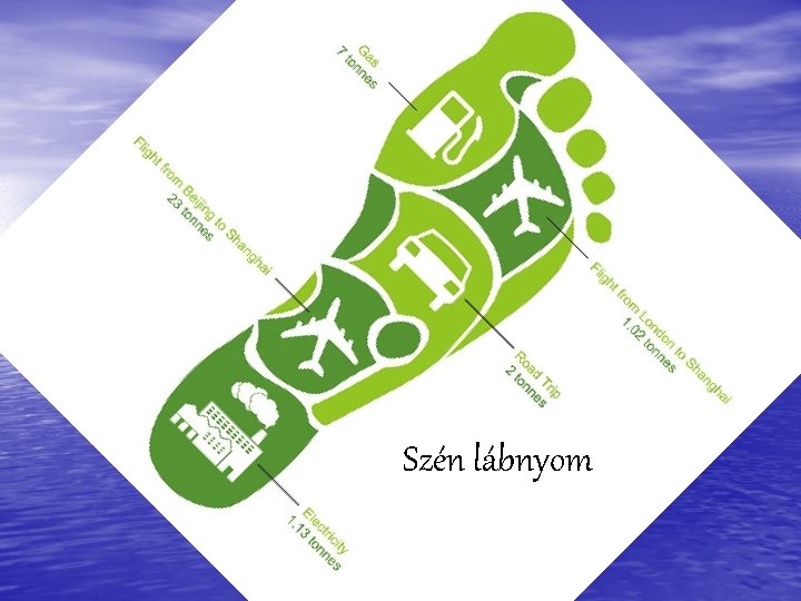Szén lábnyom 