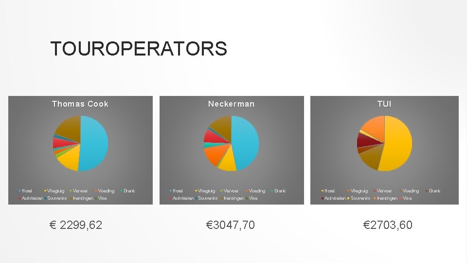 TOUROPERATORS Thomas Cook Hotel Vliegtuig Activiteiten Souvenirs Vervoer Voeding Inentingen Visa € 2299, 62