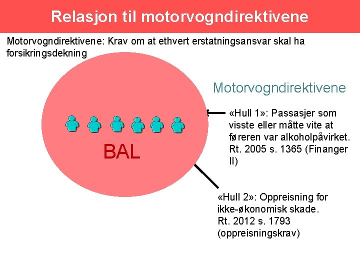 Relasjon til motorvogndirektivene Motorvogndirektivene: Krav om at ethvert erstatningsansvar skal ha forsikringsdekning Motorvogndirektivene BAL